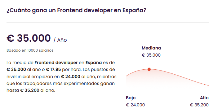 Salario medio de Frontend Developer en España — fuente pública Talent.com